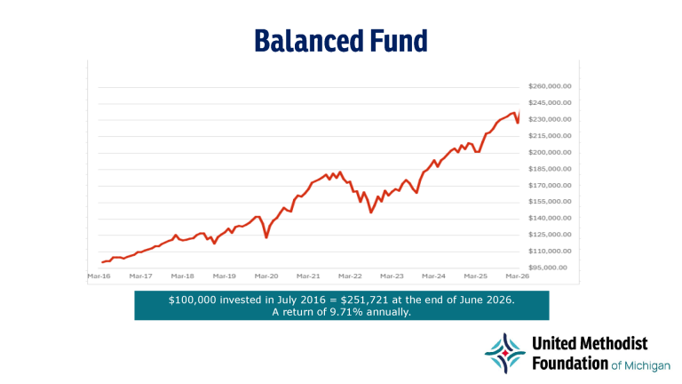 Balanced Fund 06-30-26 (002)