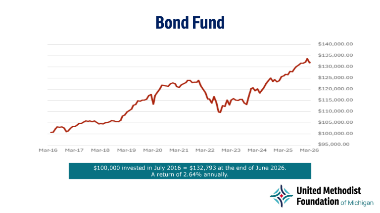 Bond Fund 06-30-26 (002)