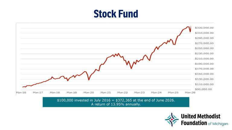 Stock Fund 06-30-26