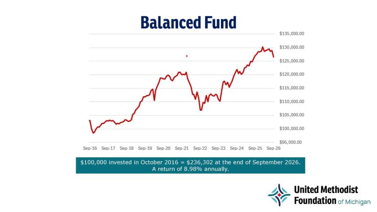Balanced Fund 09-30-26