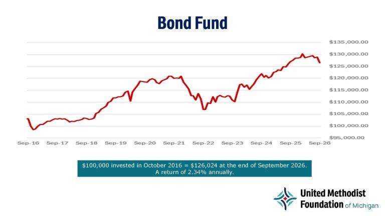 Bond Fund 09-30-26