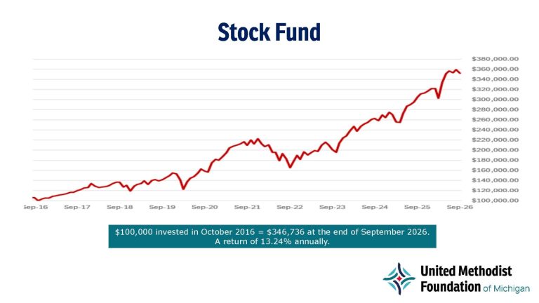 Stock Fund 09-30-26